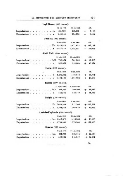 Giornale degli economisti organo dell'Associazione per il progresso degli studi economici