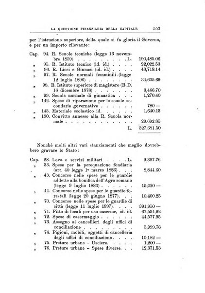 Giornale degli economisti organo dell'Associazione per il progresso degli studi economici