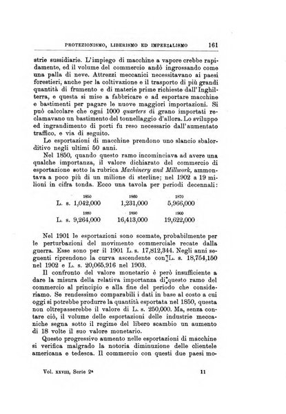 Giornale degli economisti organo dell'Associazione per il progresso degli studi economici