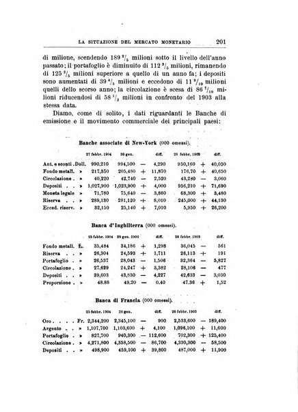 Giornale degli economisti organo dell'Associazione per il progresso degli studi economici