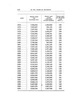 giornale/TO00185044/1904/Ser.2-V.28/00000442