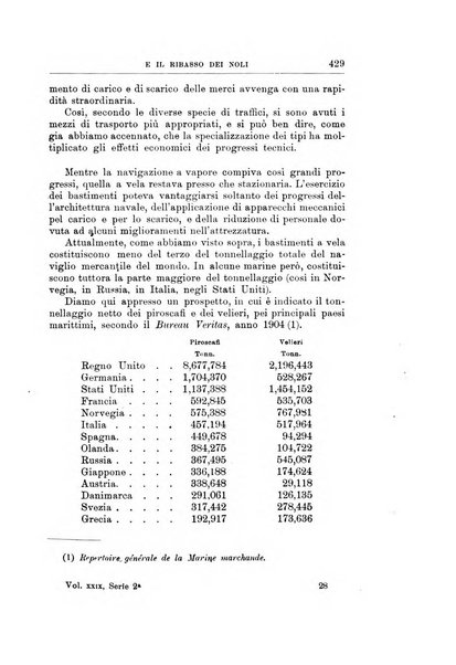 Giornale degli economisti organo dell'Associazione per il progresso degli studi economici