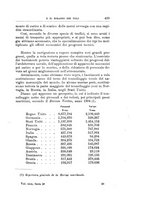 giornale/TO00185044/1904/Ser.2-V.28/00000459