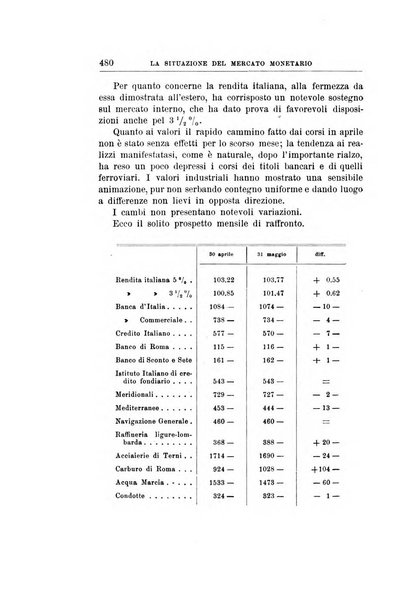 Giornale degli economisti organo dell'Associazione per il progresso degli studi economici