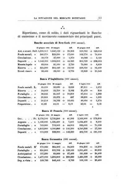 Giornale degli economisti organo dell'Associazione per il progresso degli studi economici