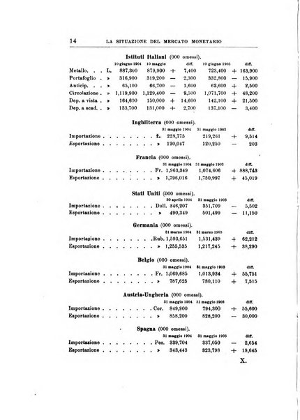 Giornale degli economisti organo dell'Associazione per il progresso degli studi economici