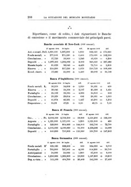 Giornale degli economisti organo dell'Associazione per il progresso degli studi economici