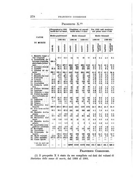 Giornale degli economisti organo dell'Associazione per il progresso degli studi economici