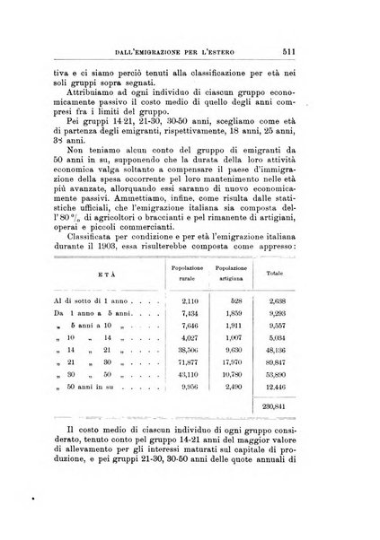 Giornale degli economisti organo dell'Associazione per il progresso degli studi economici