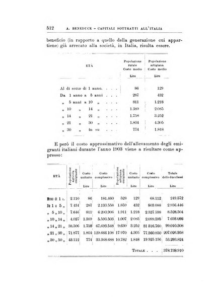 Giornale degli economisti organo dell'Associazione per il progresso degli studi economici