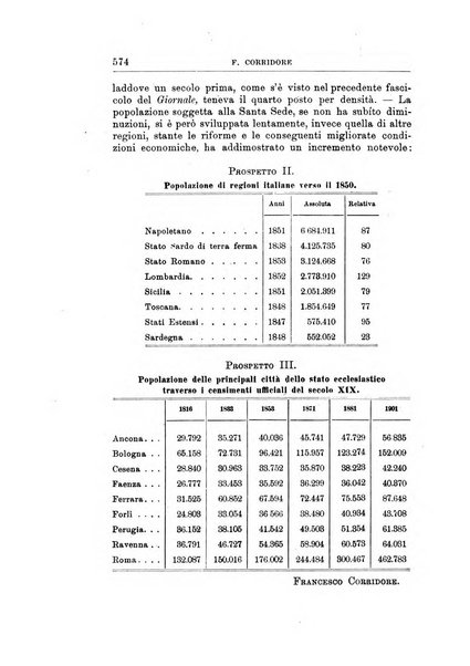 Giornale degli economisti organo dell'Associazione per il progresso degli studi economici