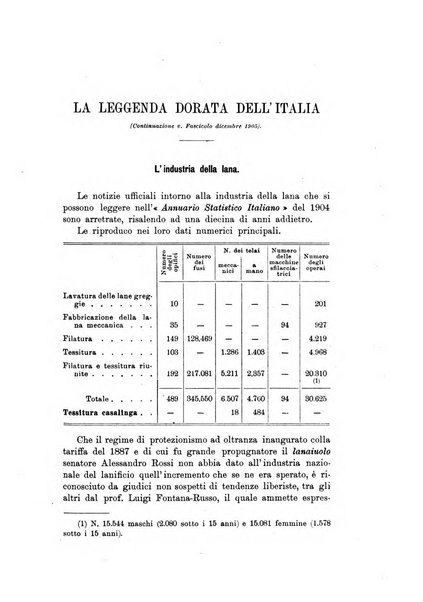 Giornale degli economisti organo dell'Associazione per il progresso degli studi economici