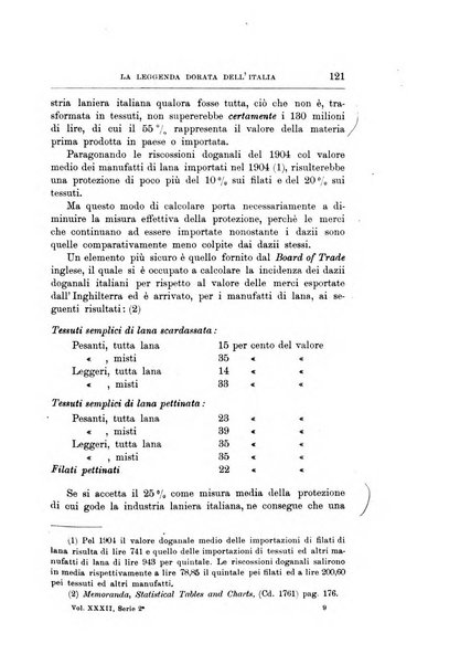 Giornale degli economisti organo dell'Associazione per il progresso degli studi economici