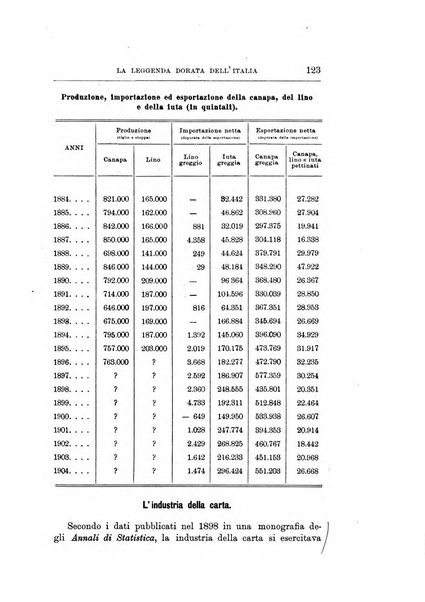 Giornale degli economisti organo dell'Associazione per il progresso degli studi economici