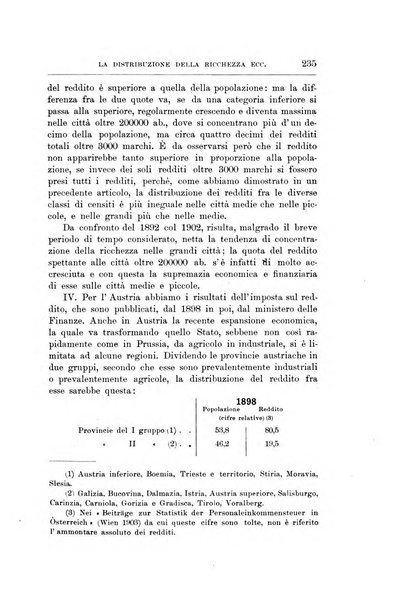 Giornale degli economisti organo dell'Associazione per il progresso degli studi economici