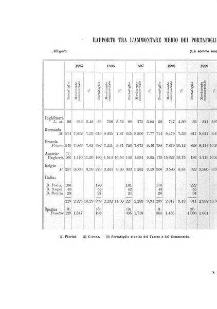 Giornale degli economisti organo dell'Associazione per il progresso degli studi economici