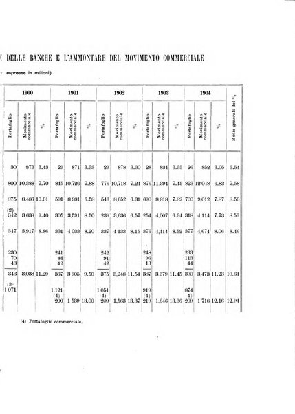 Giornale degli economisti organo dell'Associazione per il progresso degli studi economici