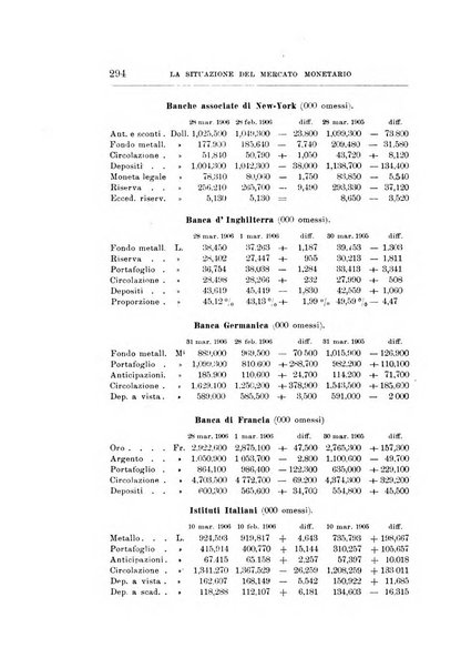 Giornale degli economisti organo dell'Associazione per il progresso degli studi economici