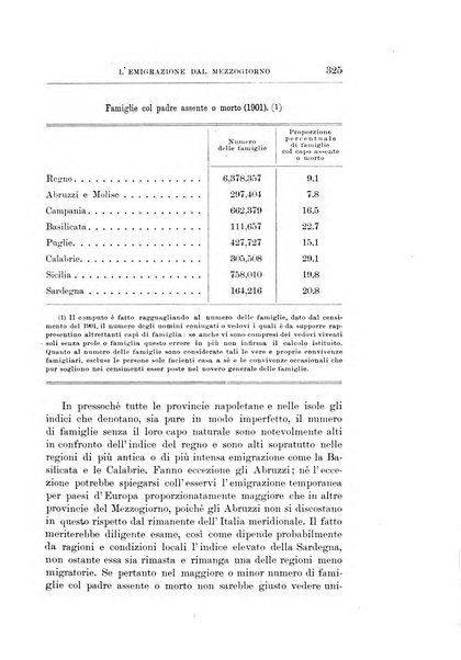 Giornale degli economisti organo dell'Associazione per il progresso degli studi economici