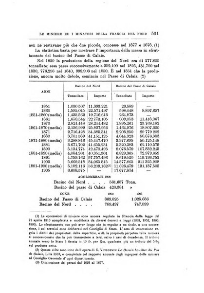 Giornale degli economisti organo dell'Associazione per il progresso degli studi economici