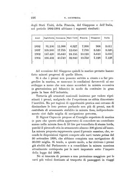 Giornale degli economisti organo dell'Associazione per il progresso degli studi economici