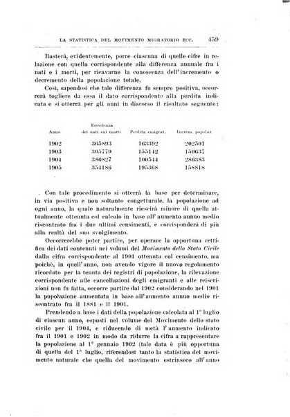 Giornale degli economisti organo dell'Associazione per il progresso degli studi economici