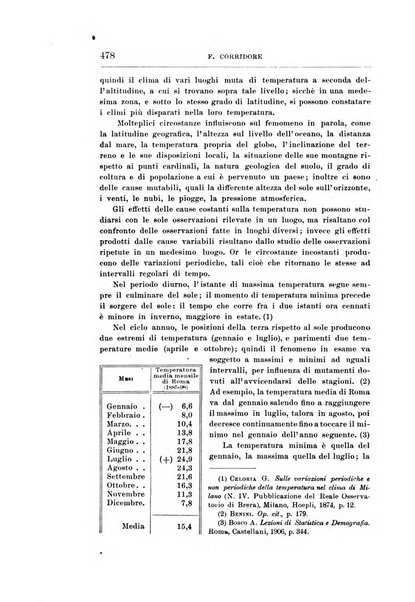 Giornale degli economisti organo dell'Associazione per il progresso degli studi economici