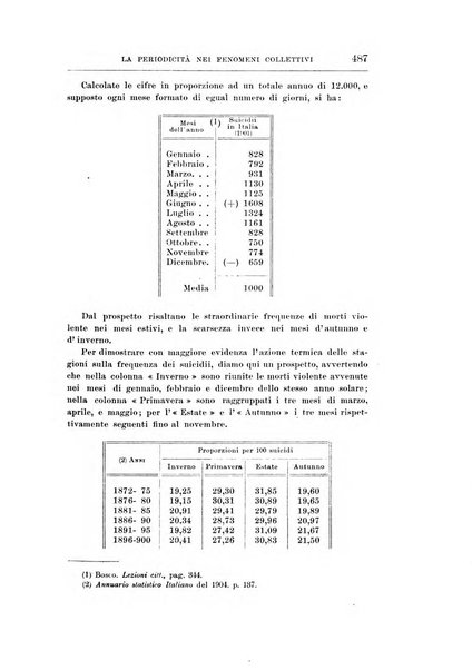 Giornale degli economisti organo dell'Associazione per il progresso degli studi economici