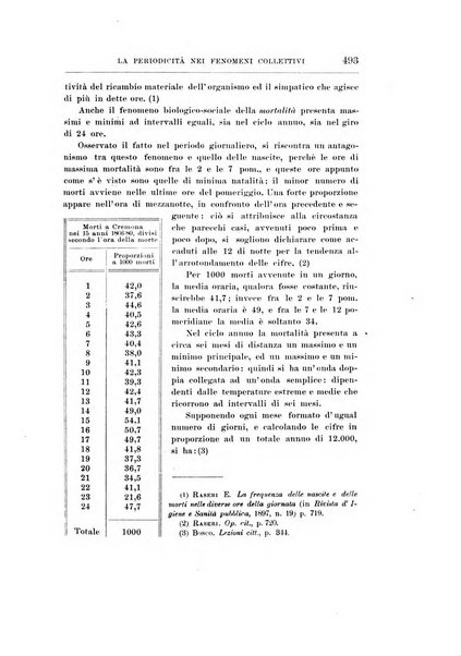 Giornale degli economisti organo dell'Associazione per il progresso degli studi economici