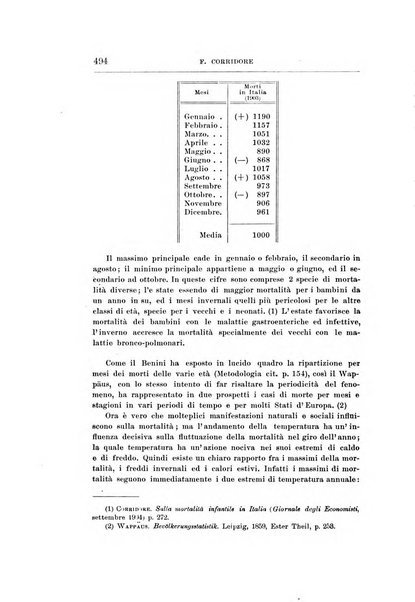 Giornale degli economisti organo dell'Associazione per il progresso degli studi economici