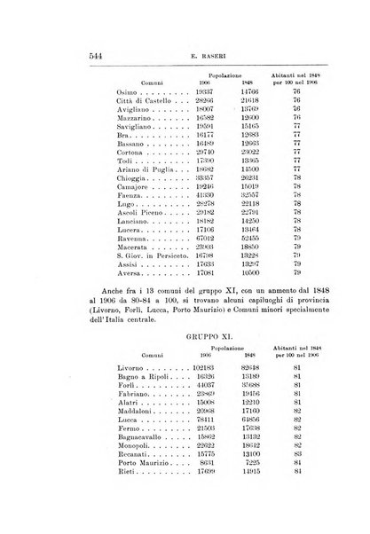 Giornale degli economisti organo dell'Associazione per il progresso degli studi economici