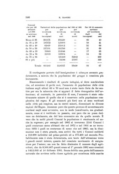 Giornale degli economisti organo dell'Associazione per il progresso degli studi economici