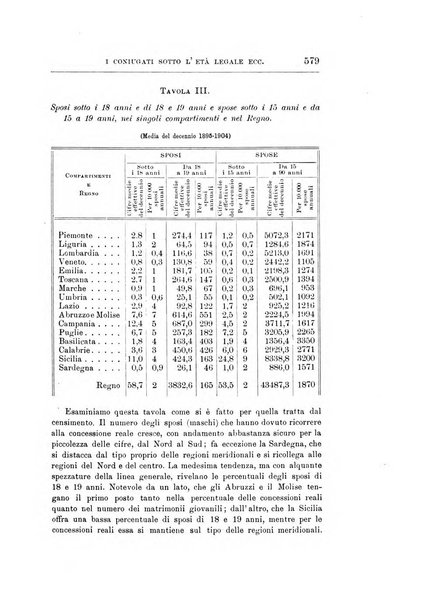 Giornale degli economisti organo dell'Associazione per il progresso degli studi economici