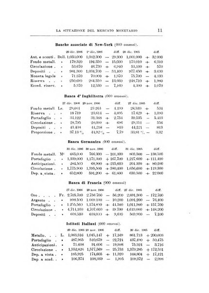 Giornale degli economisti organo dell'Associazione per il progresso degli studi economici