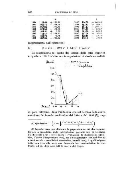 Giornale degli economisti organo dell'Associazione per il progresso degli studi economici