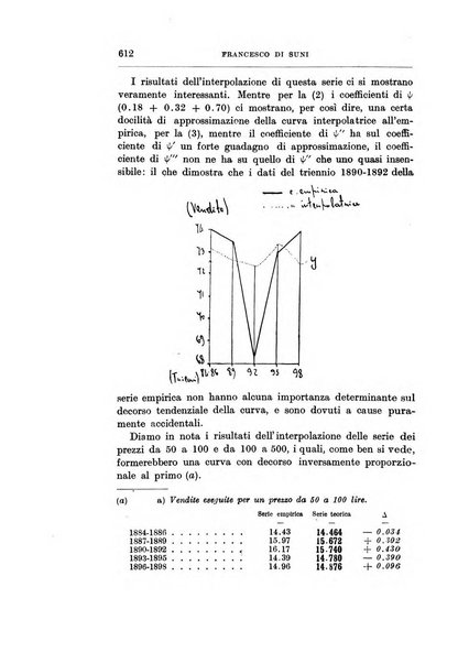 Giornale degli economisti organo dell'Associazione per il progresso degli studi economici