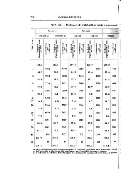 Giornale degli economisti organo dell'Associazione per il progresso degli studi economici