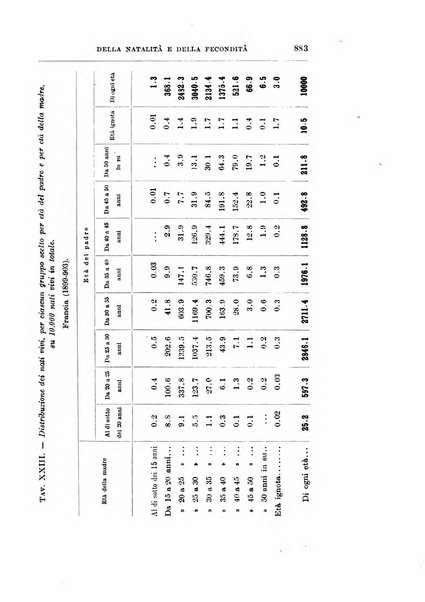 Giornale degli economisti organo dell'Associazione per il progresso degli studi economici