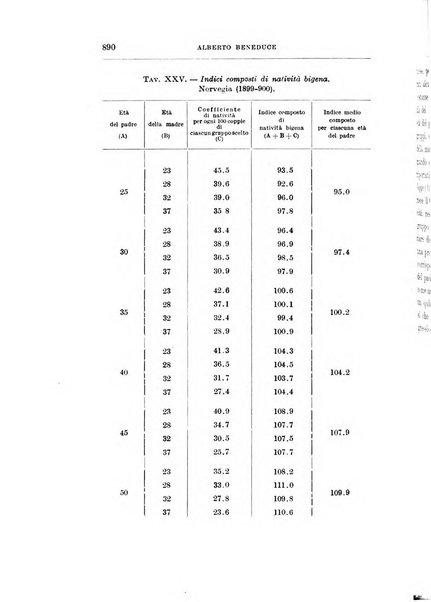 Giornale degli economisti organo dell'Associazione per il progresso degli studi economici