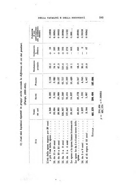 Giornale degli economisti organo dell'Associazione per il progresso degli studi economici