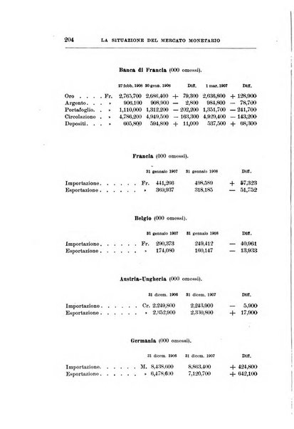 Giornale degli economisti organo dell'Associazione per il progresso degli studi economici