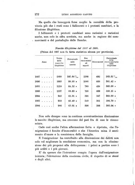 Giornale degli economisti organo dell'Associazione per il progresso degli studi economici