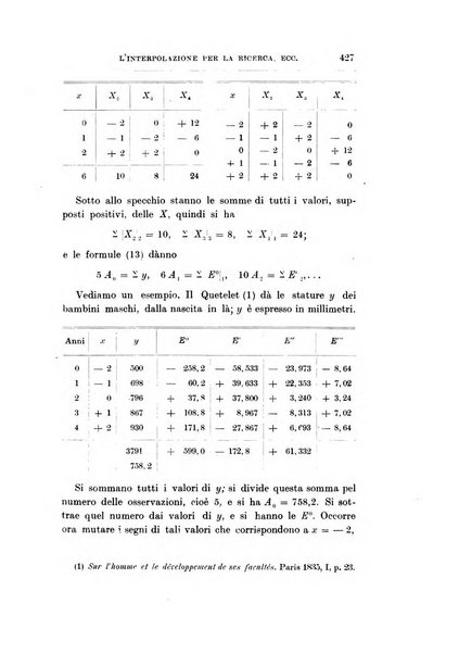 Giornale degli economisti organo dell'Associazione per il progresso degli studi economici