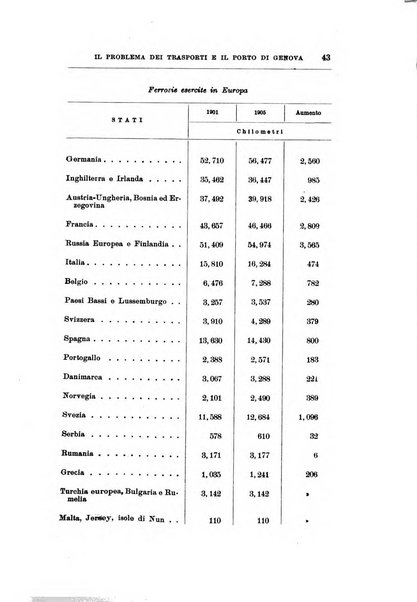 Giornale degli economisti organo dell'Associazione per il progresso degli studi economici