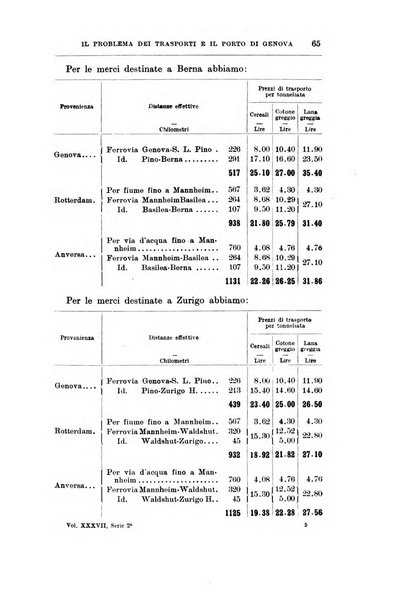 Giornale degli economisti organo dell'Associazione per il progresso degli studi economici