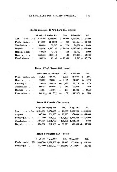 Giornale degli economisti organo dell'Associazione per il progresso degli studi economici