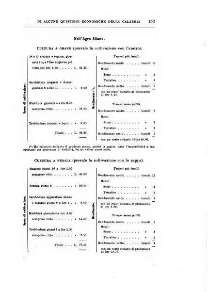 Giornale degli economisti organo dell'Associazione per il progresso degli studi economici