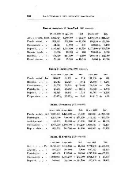 Giornale degli economisti organo dell'Associazione per il progresso degli studi economici