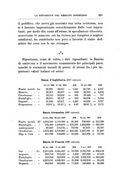 Giornale degli economisti organo dell'Associazione per il progresso degli studi economici