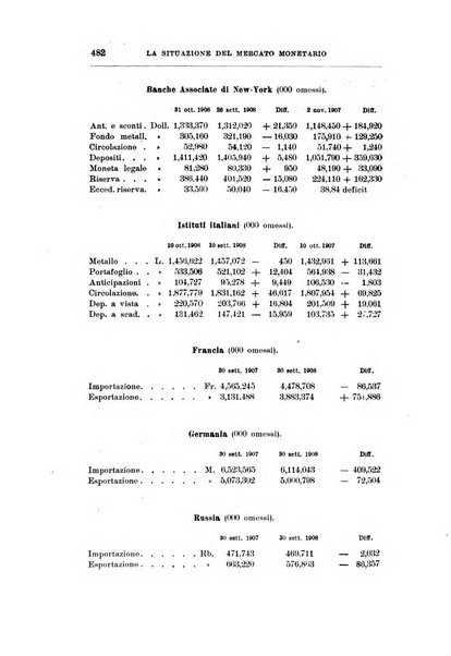 Giornale degli economisti organo dell'Associazione per il progresso degli studi economici